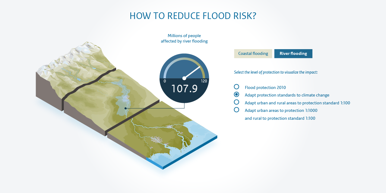 River Basin Delta Tool infographic