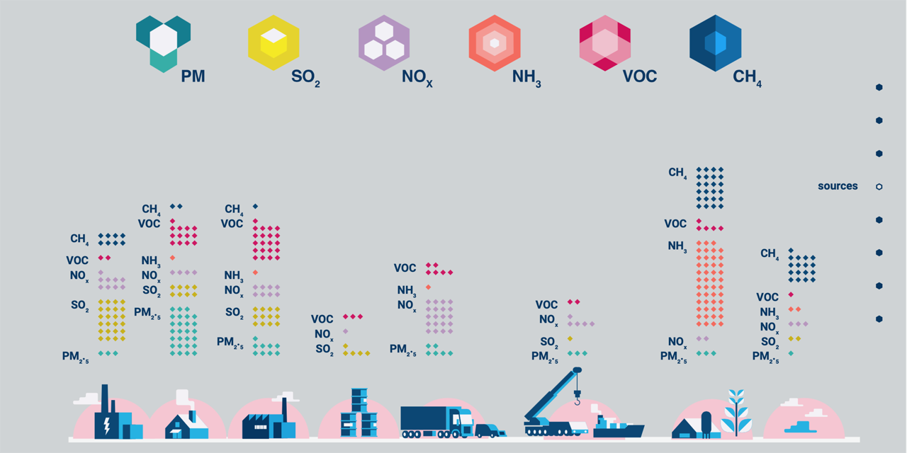 Cleaner air for all infographic