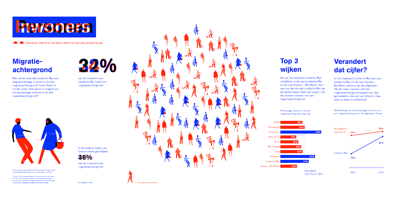 Cirque du Data infographic