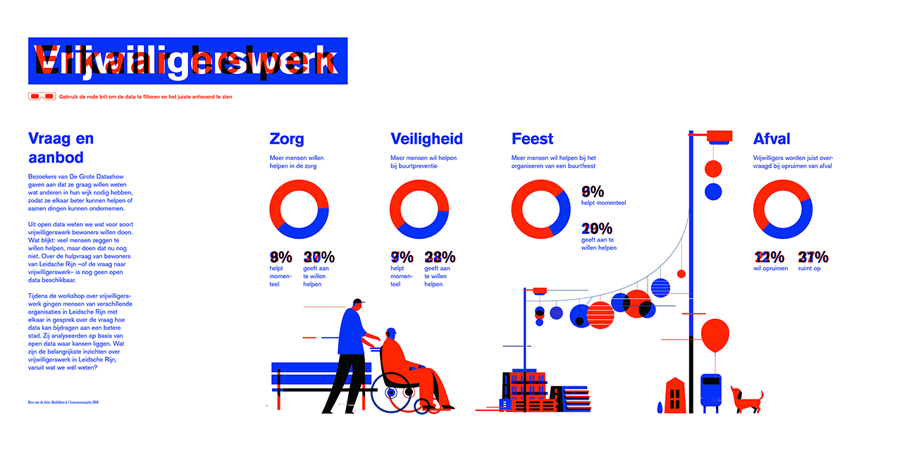 Vrijwilligerswerk/Elkaar helpen