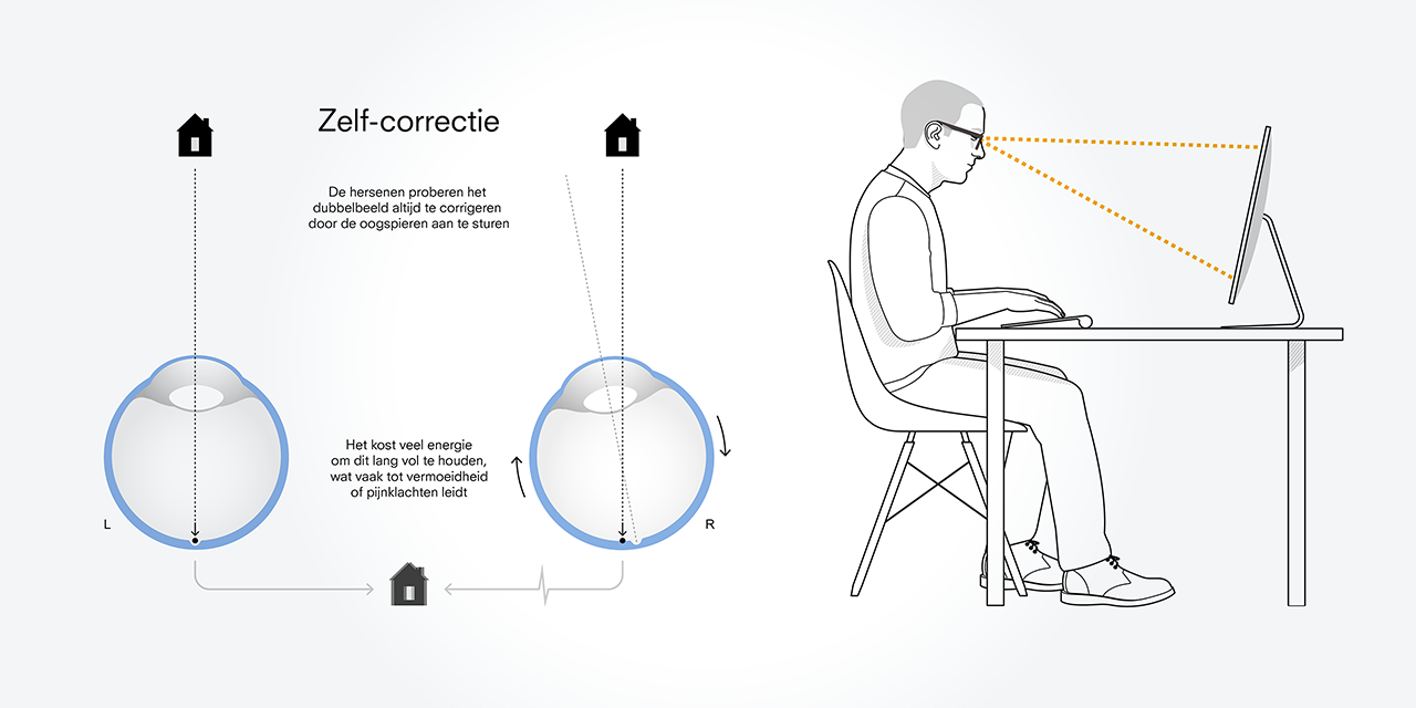 Zelf-correctie