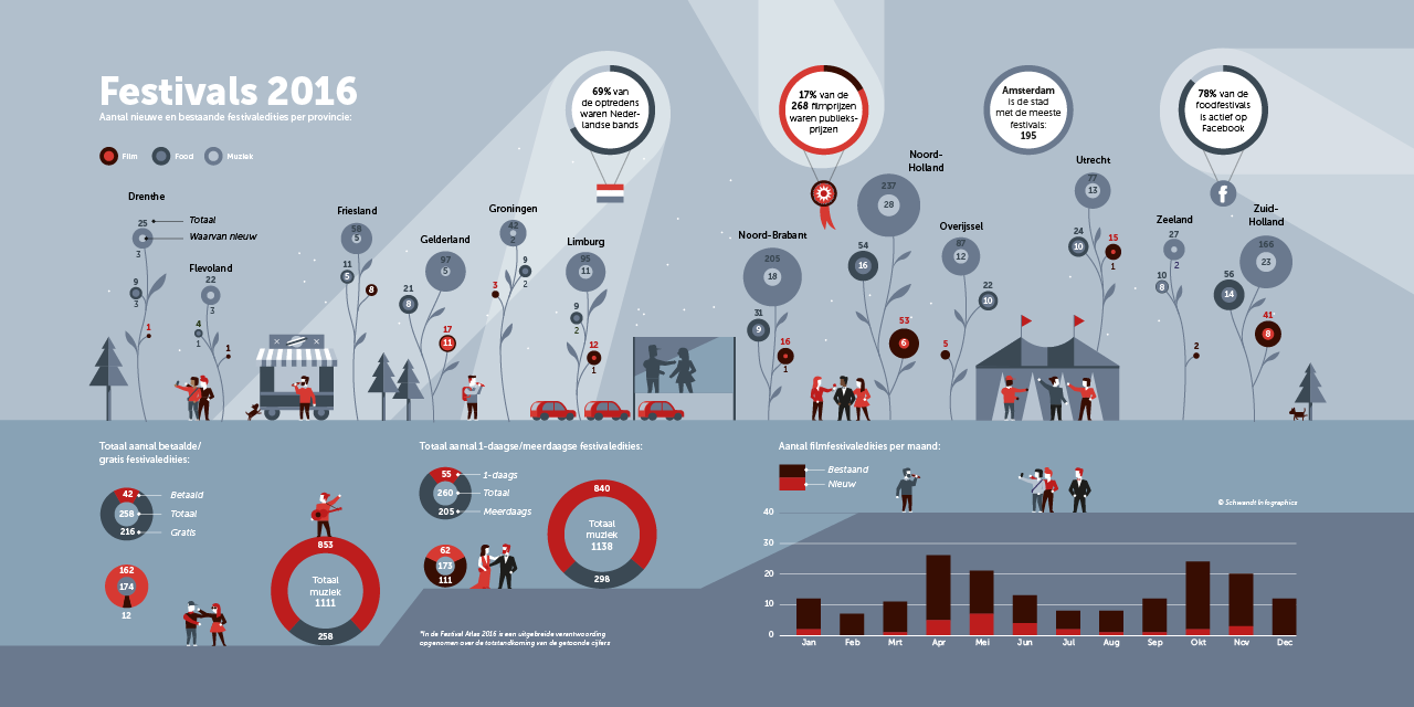 Schwandt Festival Atlas infographic